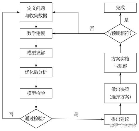 适用于70%论文的基础框架,论文的基本框架是什么