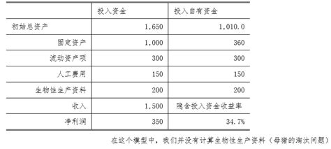 牧原都采购什么原料,剖析学习牧原的成本控制之道