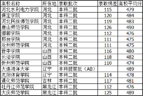 河北文科生495分能上什么大学,能上哪些大学