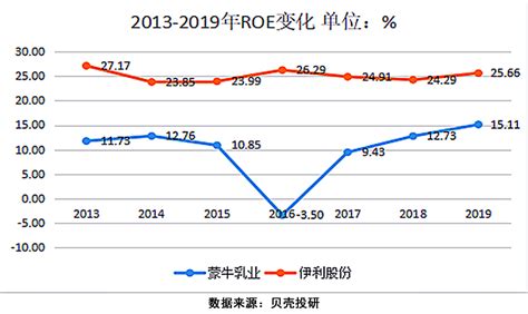 公司赚多少看哪里,每月赚五六万