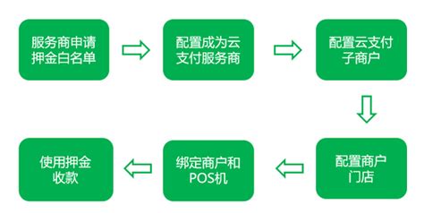 女子进了一个微信群,微信50四包免押金群