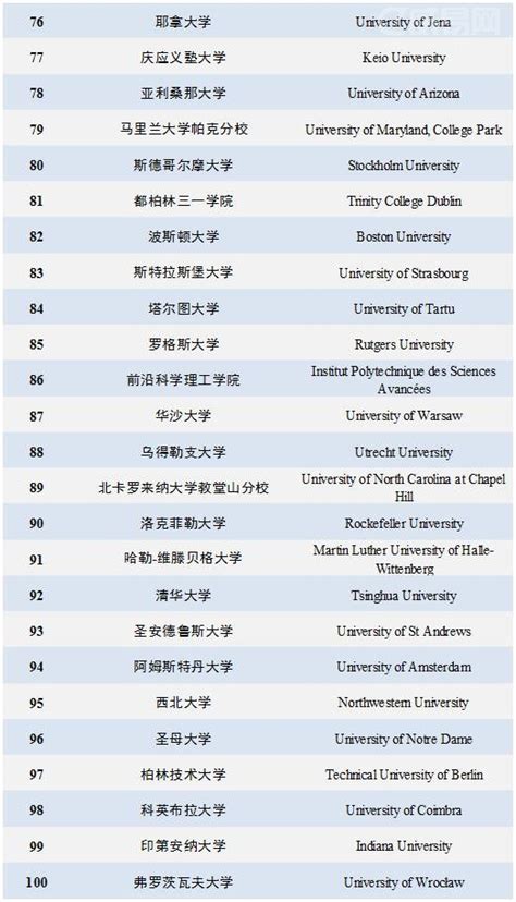 全国排名大学属于什么,全国以省名命名的大学