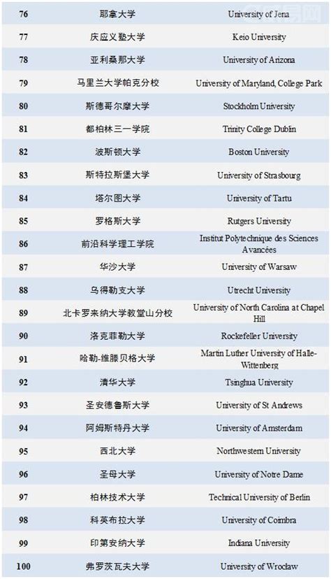 全国排名大学属于什么,全国以省名命名的大学