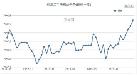 国家政策与房价,国家政策文件会让房价下跌吗