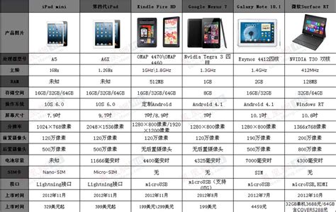 苹果平板哪款性价比高,ipad平板哪款性价比高