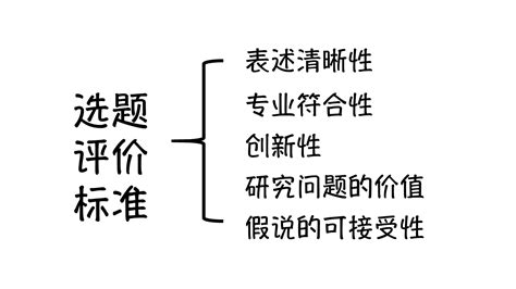 硕士毕业论文如何选题,研究生论文如何选题