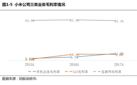 怎么查小米保修期查询 小米查保修期查询网站