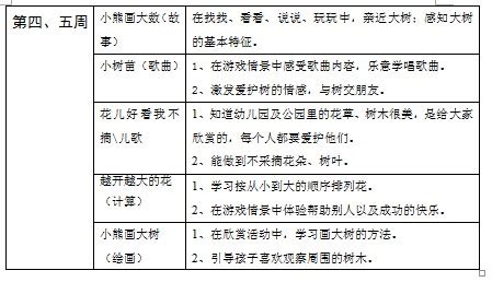 推荐丨幼儿园主题活动的设计与建构,什么是幼儿园主题教学活动