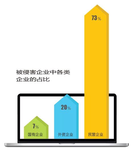 有国企内控不健全,国企内控的现和问题是什么