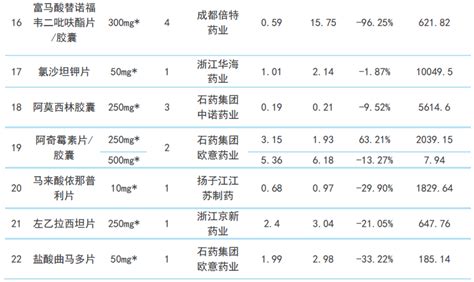 怎么查药品中没中标,药品中标怎么查