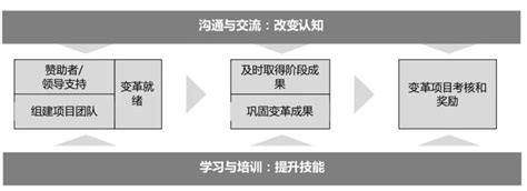 互联网公司为什么可以996,为什么制造业不提996