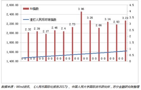 三谈去美元化与人民币国际化,如何应对人民币国际化带来的冲击