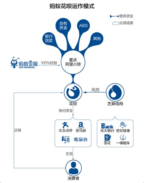 蚂蚁金服的钱从哪里来,蚂蚁森林种树的钱哪里来的