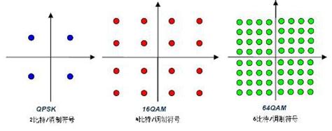 为什么3g信号越来越差,3G信号弱于2G