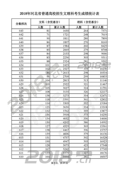 河北2018高考分数什么时候出,高考什么时间可以查成绩