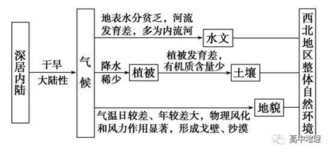 人文地理与环境规划属于什么学,毕业了又能做什么