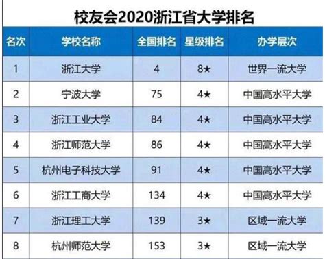 步入大学需要准备什么,大学入学需要准备些啥