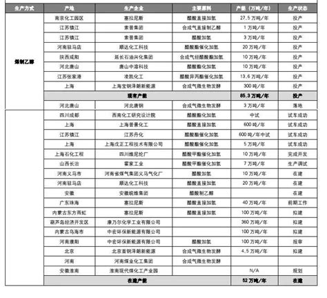 煤制乙二醇用什么阀门,湖北60万吨煤制乙二醇项目反应器就位