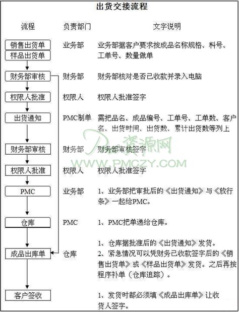 建筑工程成本管理办法,如何进行工程成本控制