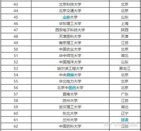 高考600能上什么985,能上985/211大学吗