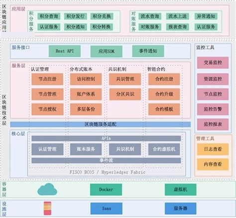 这农业全产业链模式有何不一般,农业产业链