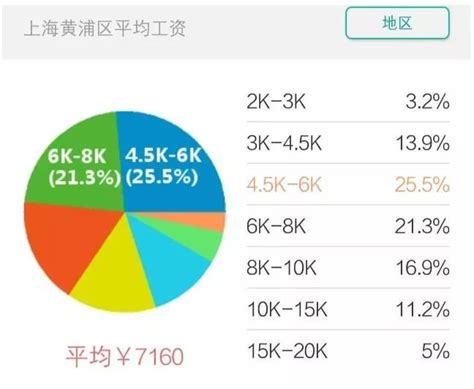 2015苏州房价洼地,有人说成都房价远低于杭州