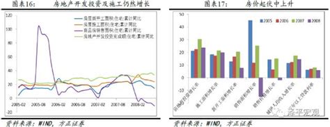 调控升级 房价降不降,今年房价调控