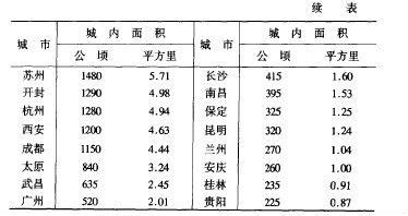 征战有什么城池,这些城池叫什么