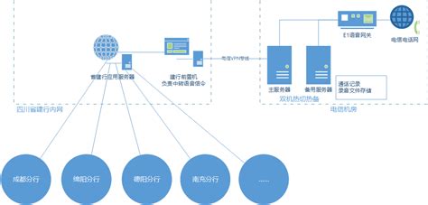 百世CRM呼叫中心,crm呼叫中心