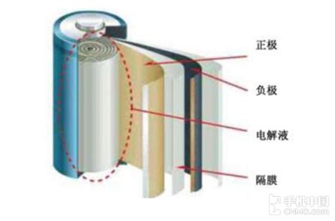 为什么手机电池那么小,手机厂家怕用的时间太长了吗