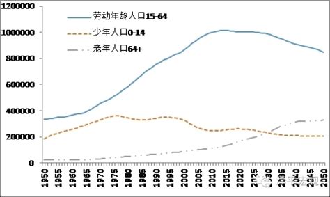 人口红利消失房价,人口红利将会慢慢消失