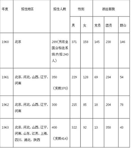 如何正确理解依法服兵役论文2000,四川升级出台20条政策措施