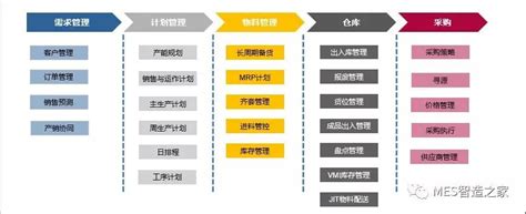 构建供应链应该做哪些工作,供应链构建的设计原则有哪些