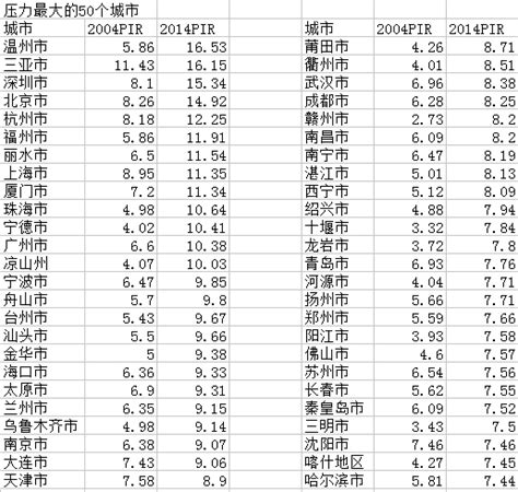 五线房价2017,作为一个五线都沾不上的城市