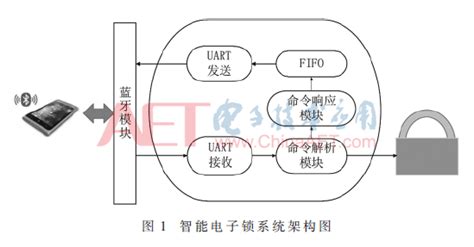 极具特色的dido,dido os系统怎么解锁