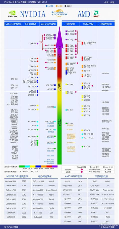 哪个音响最智能,哪个智能音箱最适合老人用呢