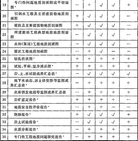 常州水利中标工程要交什么税,直击工程招投标三假乱象