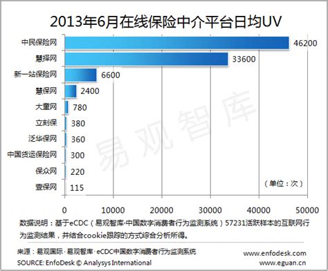 网上保险平台有哪些,在网上买保险靠谱吗