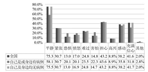 这样的歪曲报道惹恼大学生,大学生有哪些负面事件