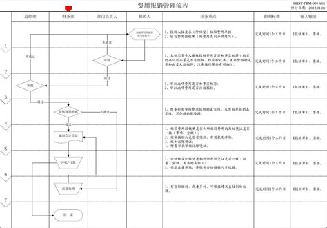 在线画流程图,1分钟画出世界500强都在用的流程图