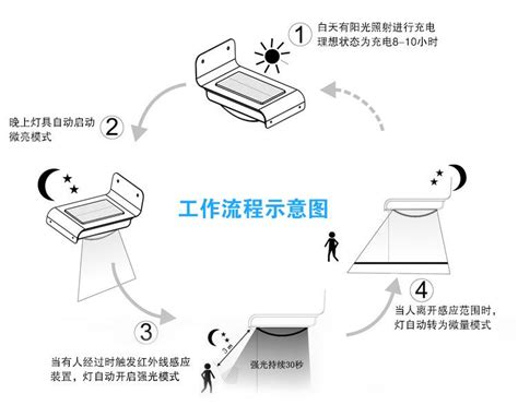 所以根据声控灯的原理,声控灯原理