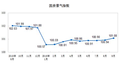 2018年1月份房价变化,18年西安房价将会如何变化