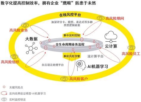 浅析企业财务风险及对策,如何分析企业财务风险