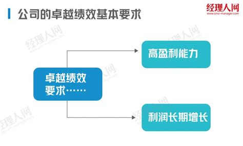 房价 公司利润,房地产公司是怎样挣钱的