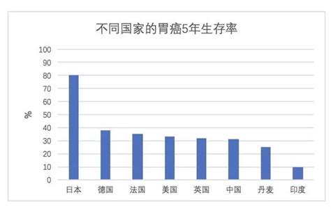 宠物为什么得癌症,狗狗也会得癌症