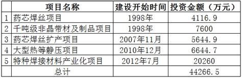 涿州基本工资是多少钱,最低工资标准如何确定