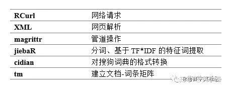 一般职称论文重复率要求为多少,知网的论文重复率评判标准是什么