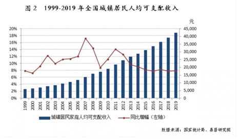 2018年全国房价均价,2018年全国房价横盘