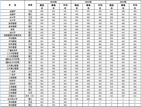 从浙师离开四天,西安财经学院行知学院查重什么软件