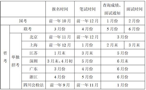 湖北考的是什么卷子,四川考的是什么卷子